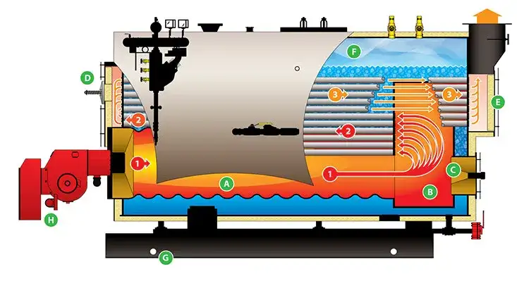 B - WET-BACK